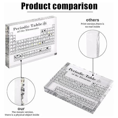 Periodic Table with 83 Real Elements Inside